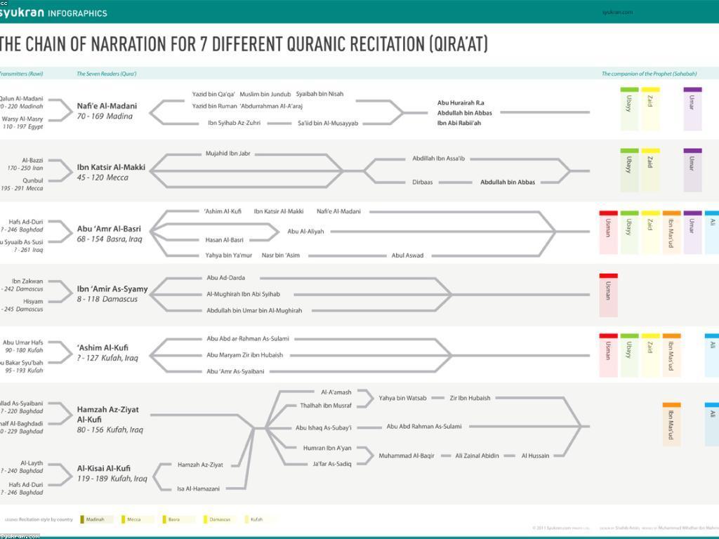 យុទ្ធសាស្ត្រសម្រង់ទិន្នន័យសម្រាប់អាជីវកម្ម